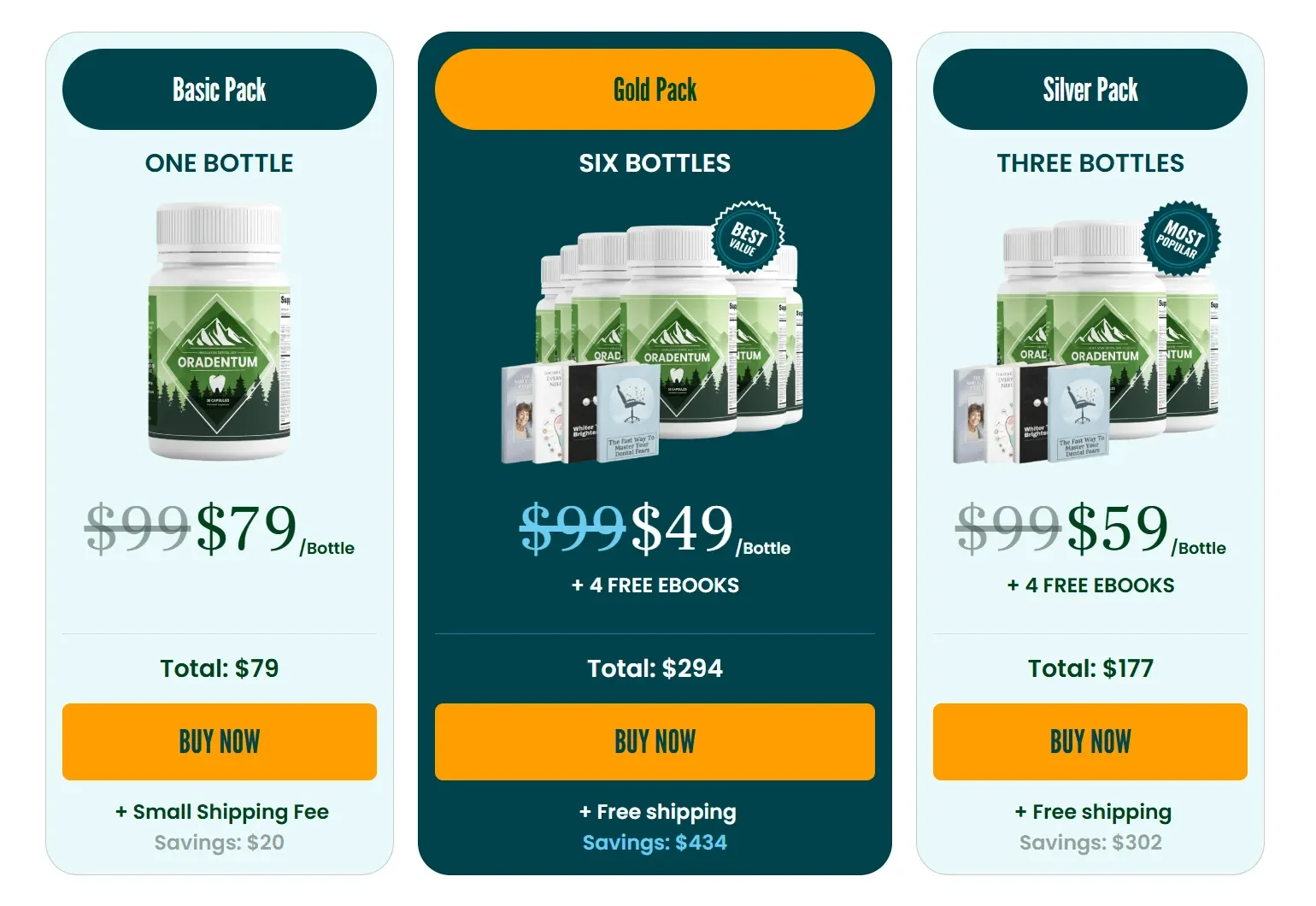 Oradentum Discount Price